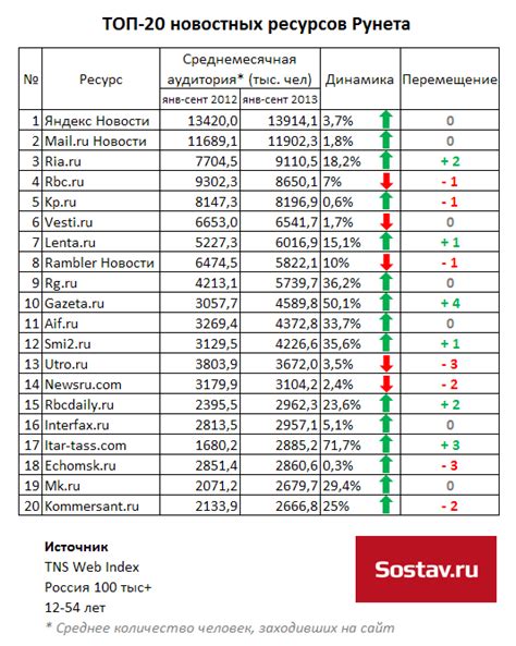 немецкие сайты|Главные СМИ Германии — самые популярные новостные сайты